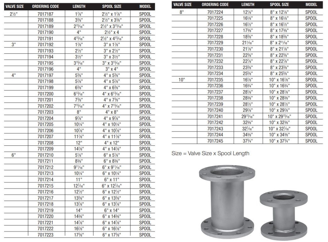pipe pool size